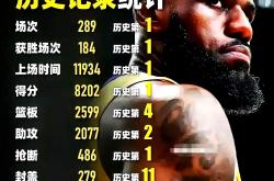 包含里程碑夜！芝加哥公牛绝杀压哨，葡超转会期刷纪录，媒体盛赞，轮换策略成焦点的词条-竟博平台